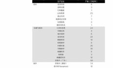 以太坊上市價格,以太坊的發行量是多少
