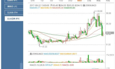 以太經典最新價格,比特幣今日行情價格
