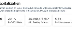 金色Web3.0日報 | Arbitrum鏈上NFT銷售總額突破1億美元