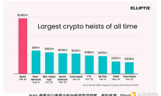 從索尼到 Bybit：Lazarus Group 如何成為加密領(lǐng)域的超級(jí)反派