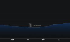 穩(wěn)定幣應(yīng)用及區(qū)域使用狀況對(duì)比分析：發(fā)生哪些變化？