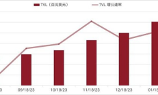 Penta Lab首篇深度研報 挖掘PENDLE大漲40%創新高