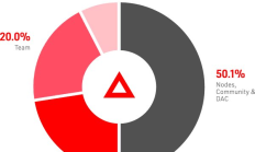 一文了解Arbitrum 的游戲王牌 XAI