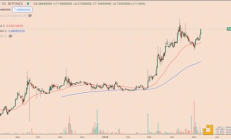TON在5月飆升50%的三大原因