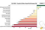 Coin Metrics：宏觀經濟壓力下的加密市場