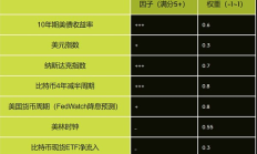 山寨季將至？6月美聯(lián)儲降息前加密市場行情展望