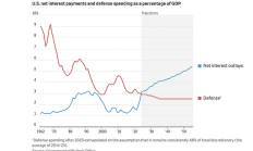 鮑威爾的“無解難題”：當(dāng)美聯(lián)儲(chǔ)淪為財(cái)政部的提款機(jī)