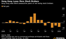 香港數字資產2.0時代  券商的春天？