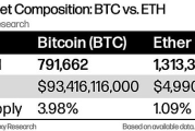 千億美元資產背后：加密金庫公司的崛起之路與行業圖景