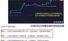 比特幣減產前會大跌么,比特幣減半時間表