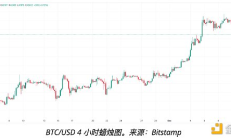 比特幣探底4萬(wàn) 是下跌延續(xù)還是抄底機(jī)會(huì)