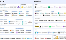 解碼Web3 AI：下一代技術堆棧
