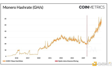 門羅幣的壓力測試與 PoW 安全風險
