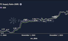 揭秘關鍵指標穩定幣供應比率（SSR）：它如何影響你的投資？
