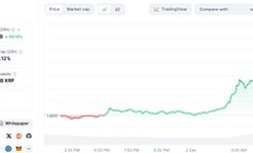 Ripple和XRP：加密政策驅動與去中心化挑戰