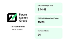 FMG市場觀察：特朗普上臺在即加密貨幣市場迎來新變局 AI+Meme熱潮興起
