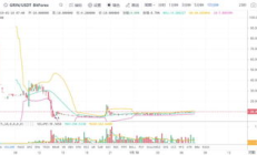 grin幣價格,古靈幣最新價格