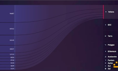Solana跨鏈橋報告：Solana生態(tài)跨鏈協(xié)議和跨鏈Dapp全覽
