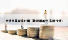 比特幣美元實時圖（比特幣美元 實時行情）
