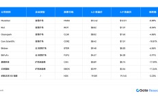 成本與供應(yīng)鏈擾動(dòng) 深度解讀關(guān)稅政策對(duì)比特幣礦業(yè)的影響