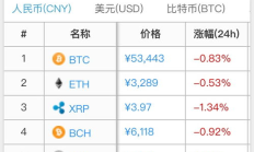 xuc的價格,銠今日價格多少錢一克