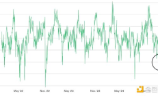 Bitwise：散戶深陷絕望 未來怎么走