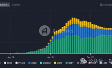 穩(wěn)定幣：貨幣升級(jí)