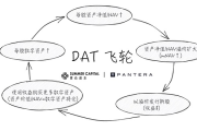 解構DAT：構建超越mNAV的深度分析