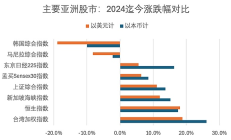 韓國股市被比特幣帶崩了？