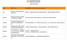 歐盟MiCA法案正式生效：一文講透Web3企業(yè)展業(yè)新規(guī)范