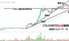 以太坊萊特幣哪個,萊特幣 以太坊哪個好