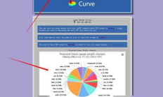 curve價(jià)格,需求或供給的非價(jià)格決定因數(shù)有哪些，如何影響需求或供給曲線的變動(dòng)
