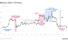 行情震蕩：BTC ETF的影響還能持續多久？