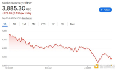 加密貨幣市場再遭暴跌 多頭慘遭大規模強平