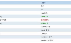 filecoin價格,fil幣3年內(nèi)價格5一8萬