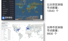 以太坊認證時間,以太坊國家認可嗎