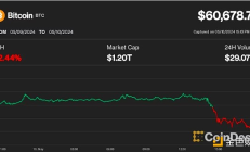 分析師：BTC底部即將到來 下半年將迎樂觀前景