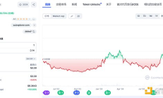 金色觀察 | 領(lǐng)漲各大公鏈 Sui生態(tài)有哪兒些值得關(guān)注的熱門(mén)項(xiàng)目