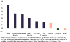 Grayscale：加密市場可能正在走向新的高點