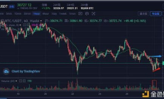 比特幣今日價格行情一個,1個比特幣價格多少