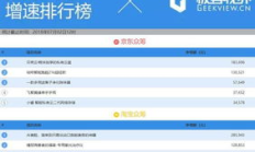 云鏈眾籌價(jià)格,項(xiàng)目眾籌平臺(tái)