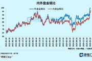 黃金瘋了 白銀呢？