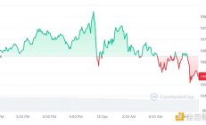 Bitfinex：2025 年中期 比特幣可能會(huì)達(dá)到 20 萬(wàn)美元