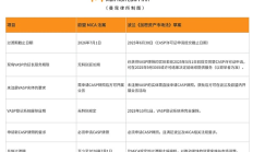 歐盟MiCA法案生效 Web3創(chuàng)業(yè)為何搶灘波蘭？