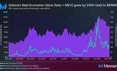 什么是MEV（最大可提取價(jià)值）以及如何保護(hù)你的Solana交易