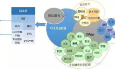 以太坊是怎么樣,以太坊值得長期持有嗎