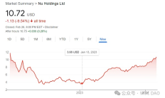 巴菲特購買比特幣 傳統金融和加密貨幣找到契合點