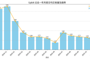 韓國加密場研究報告 市場重啟與下一輪增長周期