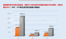 比特幣2018年的價格,09年上大學(xué)買了5000個比特幣