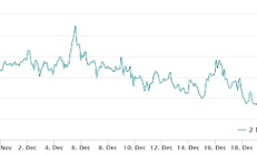 比特幣多頭卷土重來：BTC 衍生品數據暗示漲至 10.5 萬美元